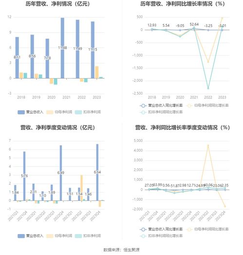 中視傳媒2023年實現凈利潤2.37億元，廣告代理業務穩健發展，擬每10股派發現金0.22元