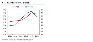 上海機場免稅租金高增長，國際樞紐價值與廣告代理業務齊頭并進
