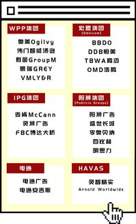 35個數據全景圖 揭底廣告人自砸的金色三千萬